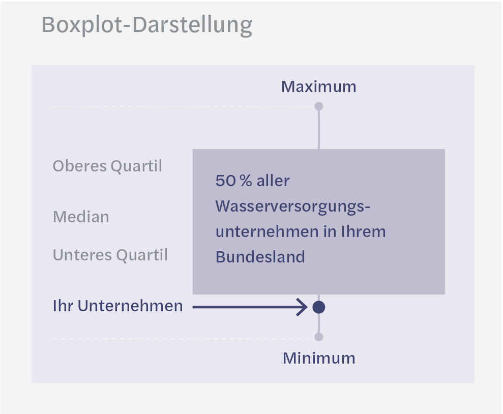 Preismonitor Wasser