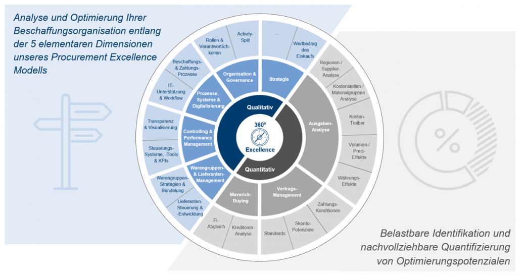 Procurement Excellence