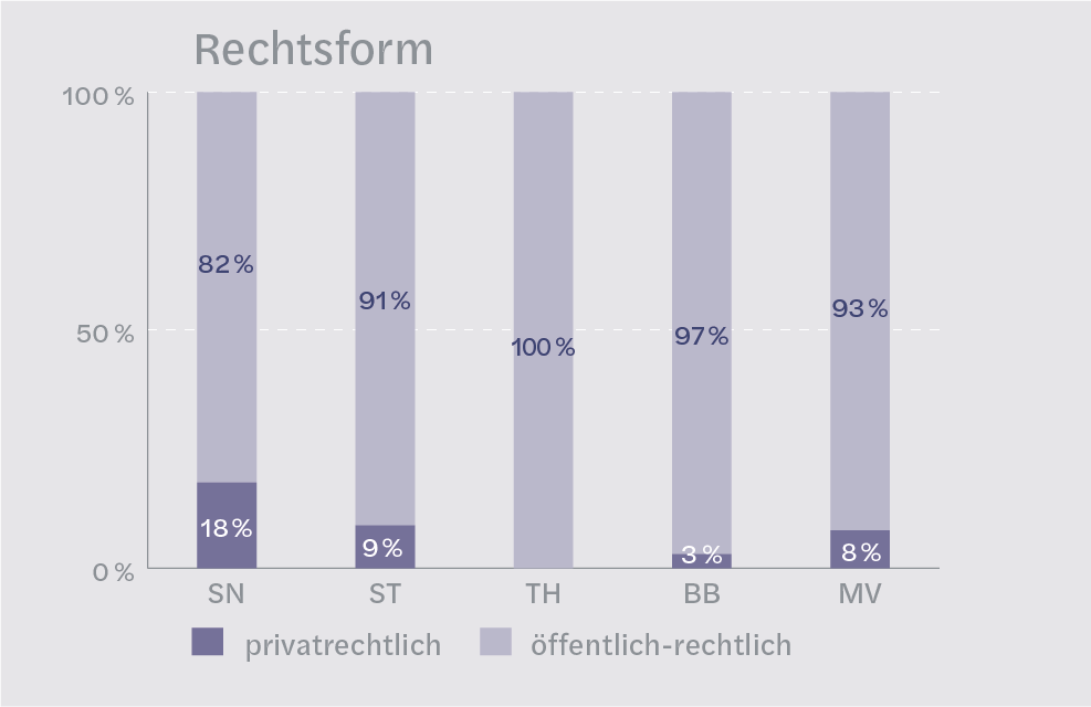 PS_Grafik01