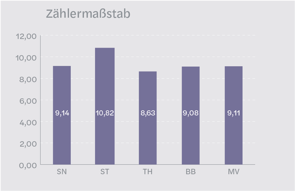 PS_Grafik05