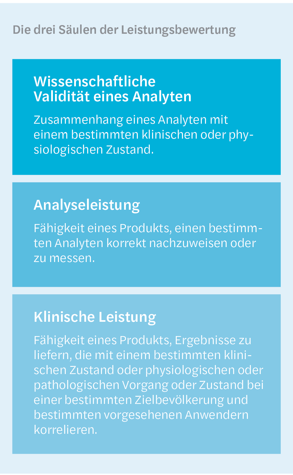 Sars-CoV-2-Antigenschnelltests wegen mangelnder Sensitivität in der Kritik 2