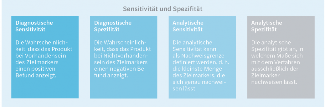 Sars-CoV-2-Antigenschnelltests wegen mangelnder Sensitivität in der Kritik 3