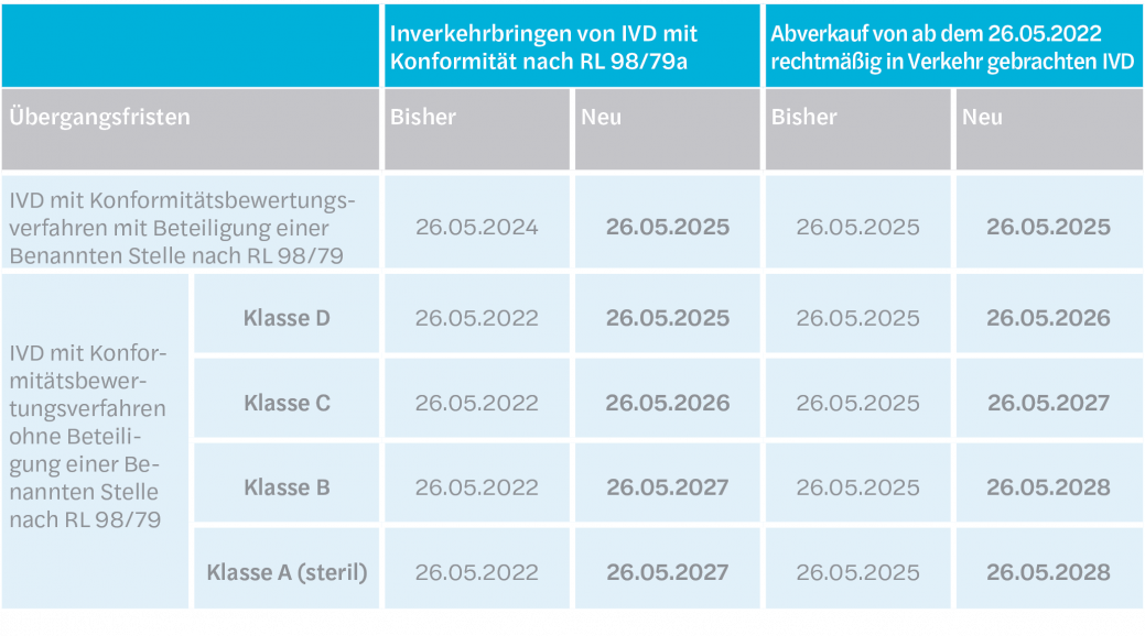 Sars-CoV-2-Antigenschnelltests wegen mangelnder Sensitivität in der Kritik 4