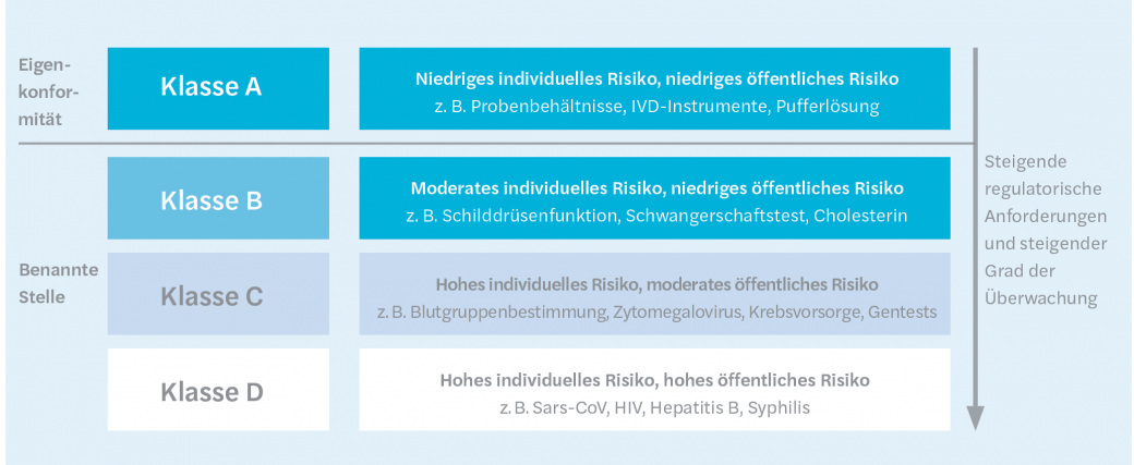 Sars-CoV-2-Antigenschnelltests wegen mangelnder Sensitivität in der Kritik