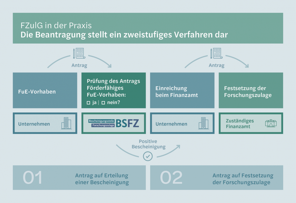 Webgrafik_Forschungszulagengesetz_01.jpg