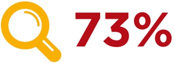 73