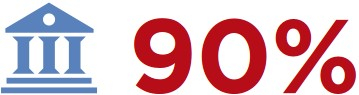 90