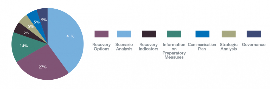 Pre-emptive recovery planning for (re)insurers Graph-4