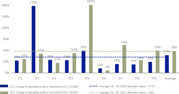 Report banche italiane - Grafico 2