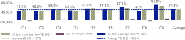 Report banche italiane - Grafico 3