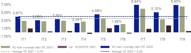 Report banche italiane - Grafico 4