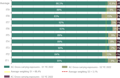 Report banche italiane - Grafico 5