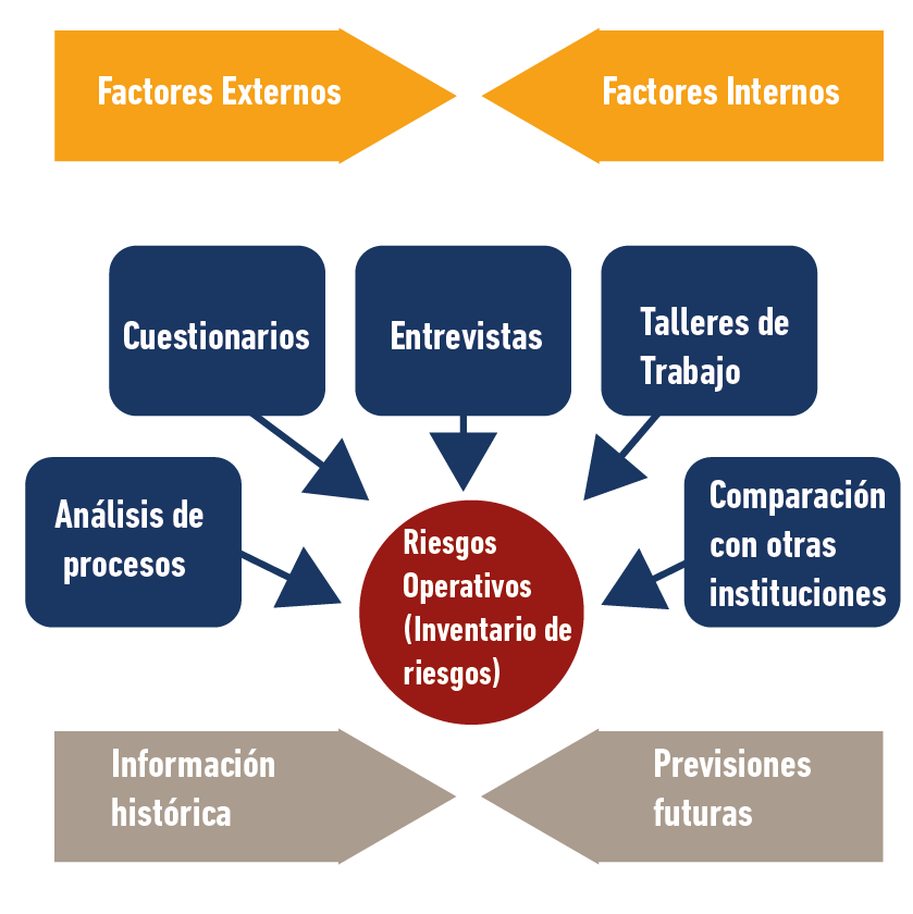 Gestión del riesgo