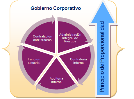 Gobierno Corporativo