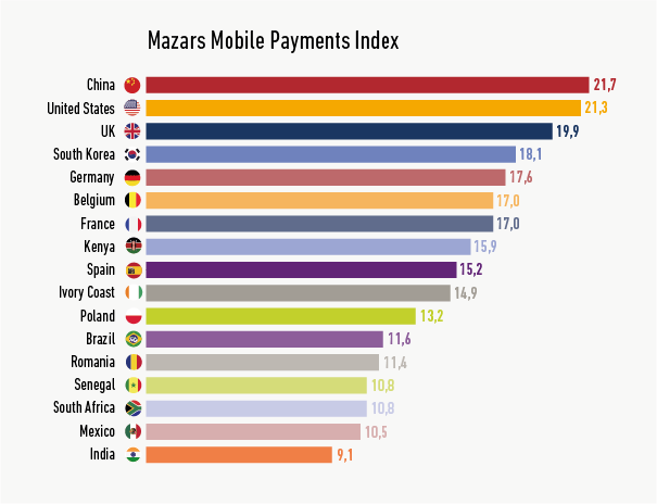 Index Telcos