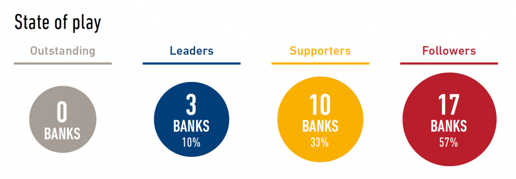 Responsible banking webpage visual ok 