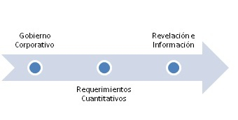 Solvencia esp