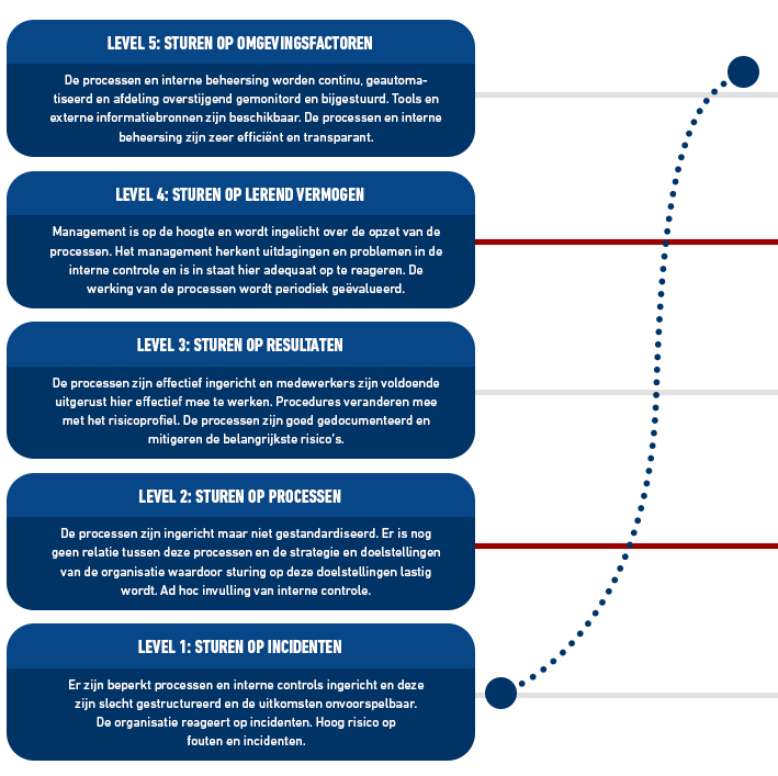 diagram_transparantie_verantwoording_v2.png