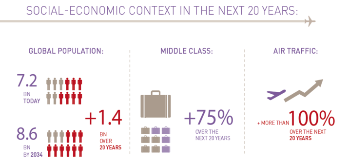 Infographic-Aero-study_oe_full