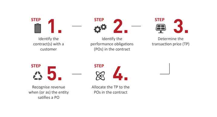 IFRS-INFORGRAPHIC