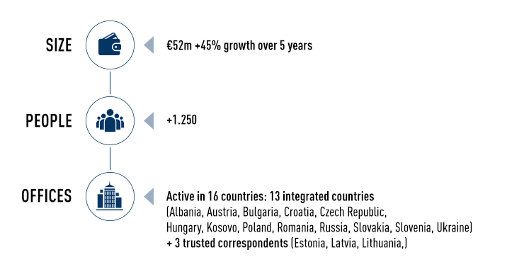 CEE overview pic