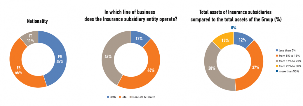 Bancassurance grafico