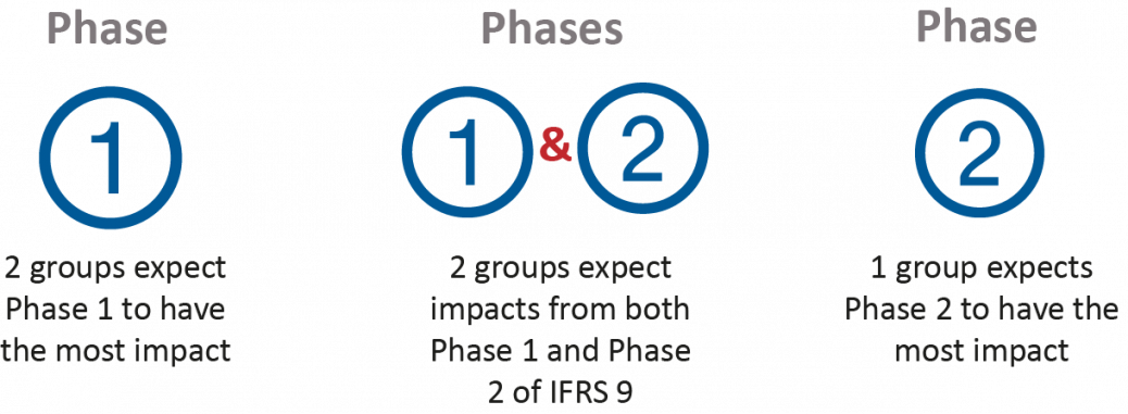 benchmark fases