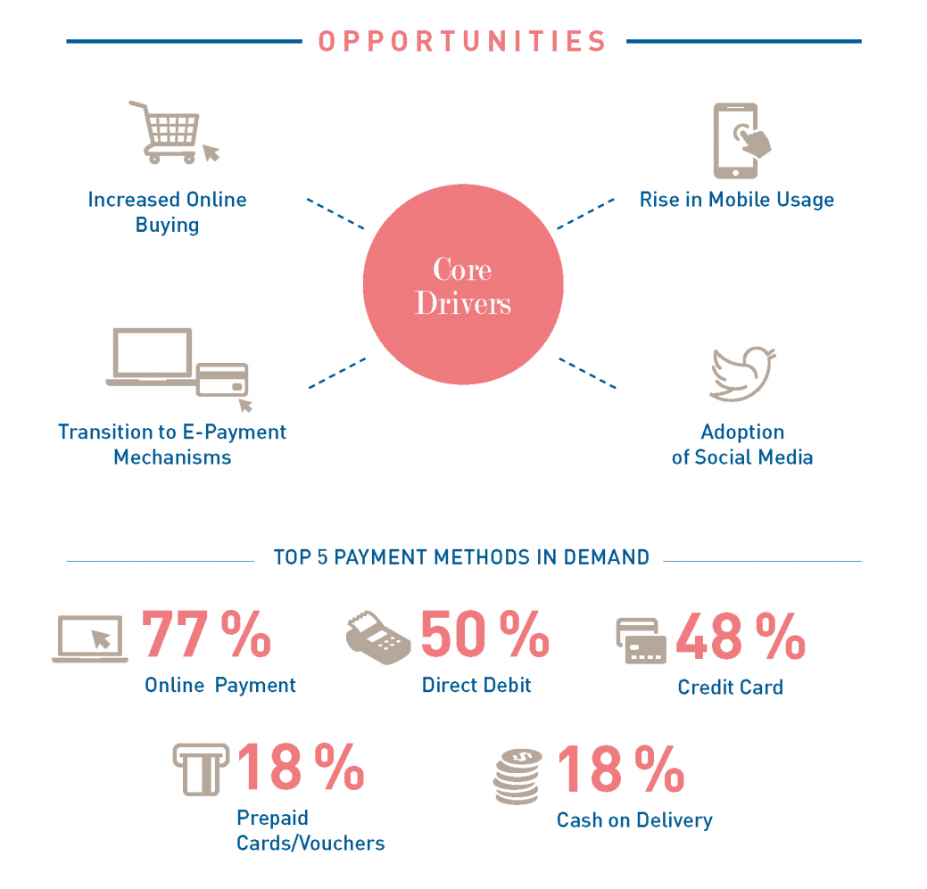 ecommerce opportunities 1