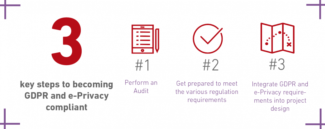 GDPR infogragia EN