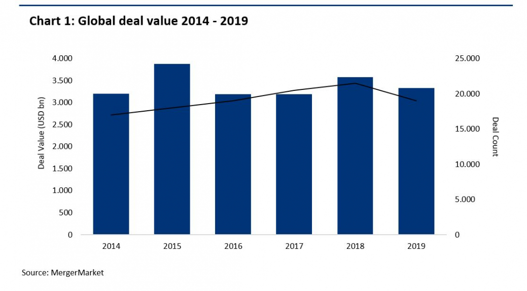 grafico agustin 1