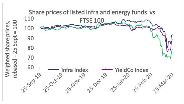 grafico pagina energia