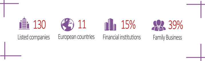 infografic corporate governance EN