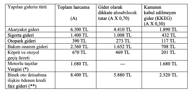 sirkü 2020/161 3. tablo