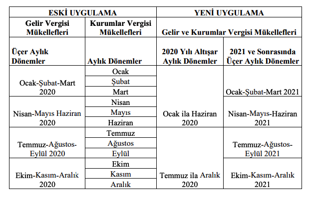 Sirküler Sayı-2020:169 1. tablo