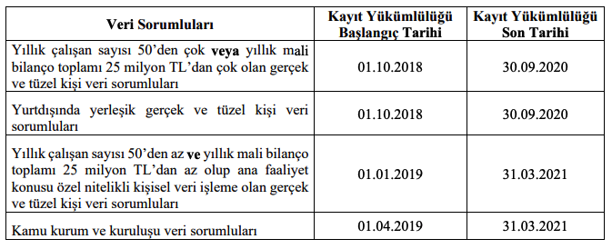 Sirküler Sayı:2020/173 1. tablo