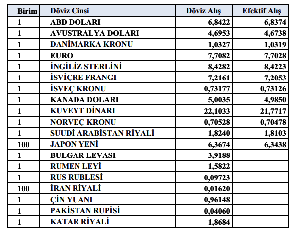 Sirküler Sayı:2020/174 1. tablo