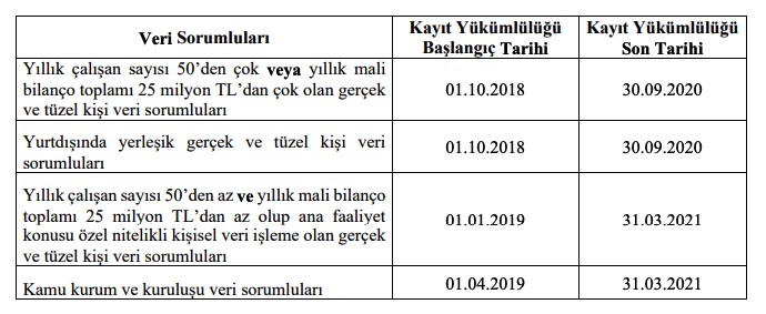 Sirkü sayı 2020:172 2. tablo