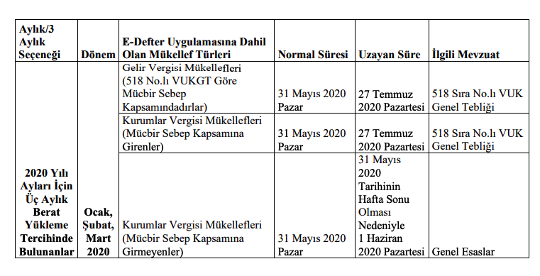 sirkü 2020/134 tablo