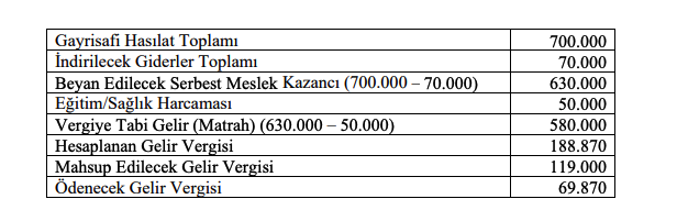 sirkü 2020/156 tablo