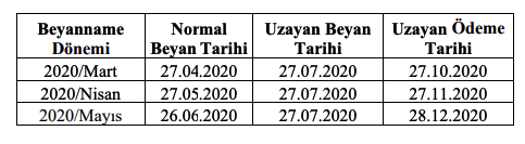 Sirkü 2020/165 1. tablo