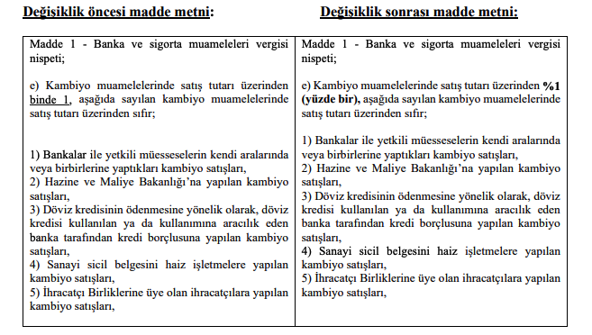 Sirküler Sayı 2020/149