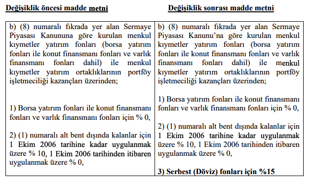 sirküler sayı 2020/164 1. tablo