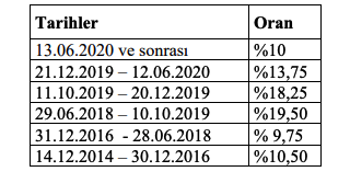 Sirküler Sayı:2020/168 1. tablo