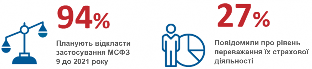 European Insurers' IFRS 9 Benchmark Study 3.png