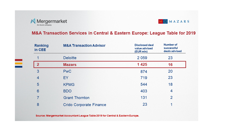 Mazars-ranking-Mergermarket-2019.png