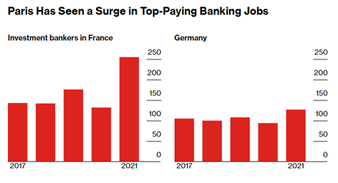 Paris Banking job graph