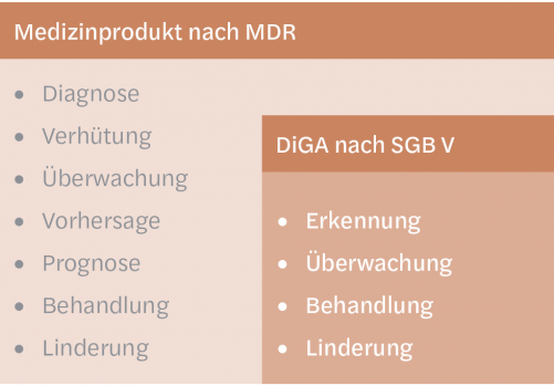 HC NL 3/22 Grafik 2