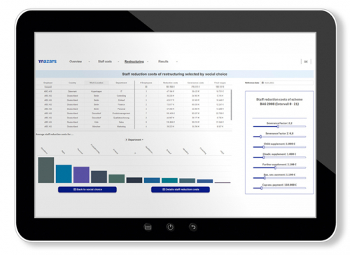 HR Restructuring Tool