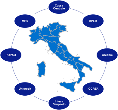 Report banche italiane - Grafico 1