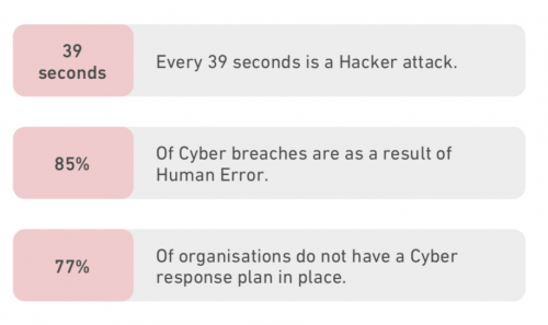 Cyber Resilience infographic